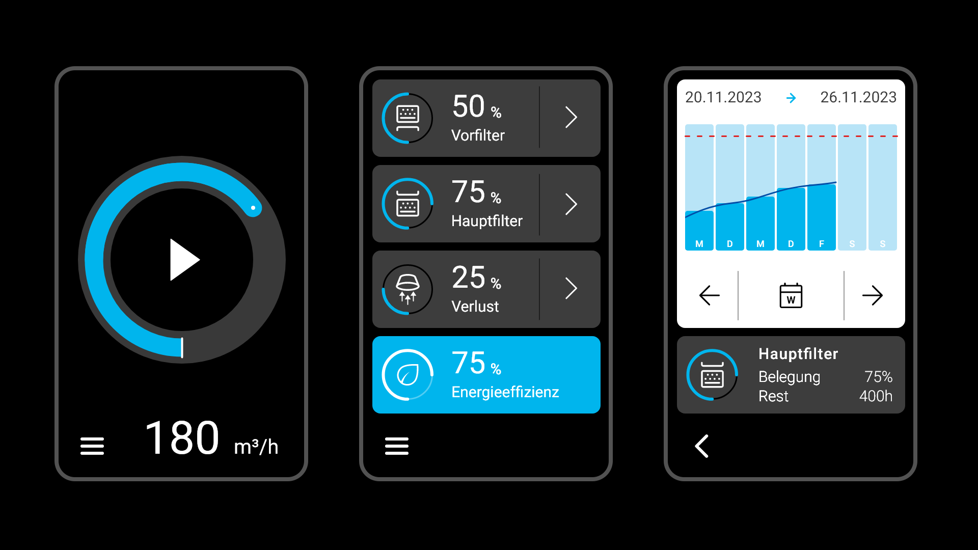 CULT UI für Absauganlagen