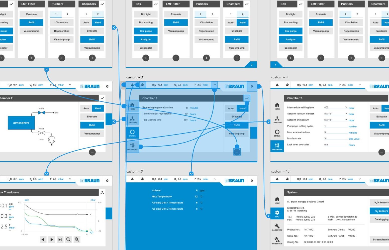 Corporate Interface Design für MBRAUN